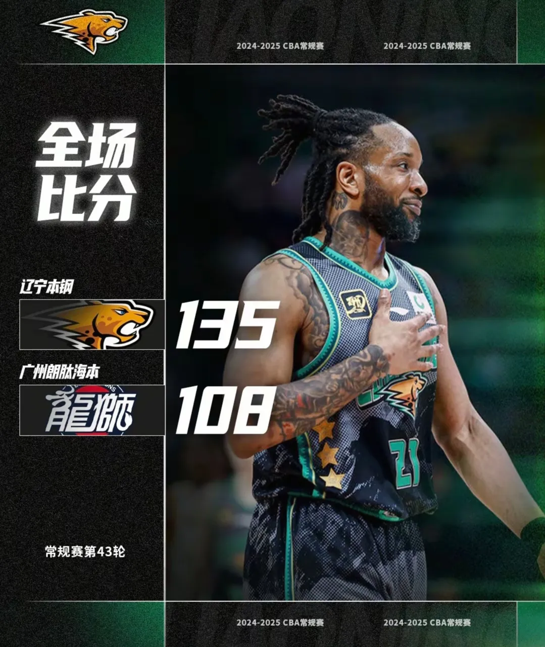 赛后NBA常规赛传出新动向,辽宁本钢绝杀压哨,管理层表态:质疑声仍在,更衣室氛围转暖的简单介绍 赛后NBA常规赛传出新动向,辽宁本钢绝杀压哨,管理层表态:质疑声仍在,更衣室氛围转暖的简单介绍
