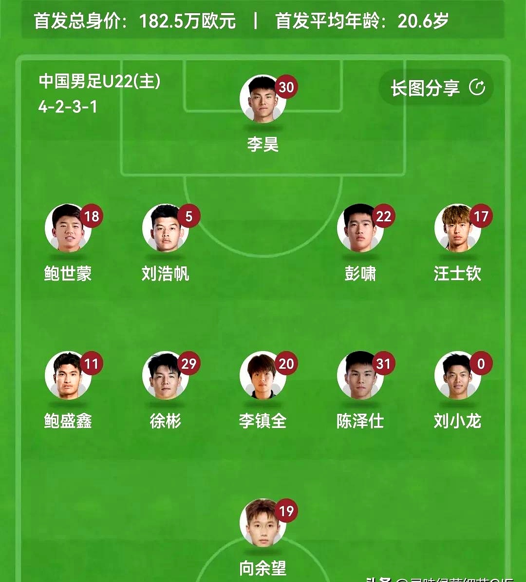 冲刺阶段山东泰山调整名单以备西甲；调整名单环节打磨；球迷炸锅；轮换策略成焦点的简单介绍