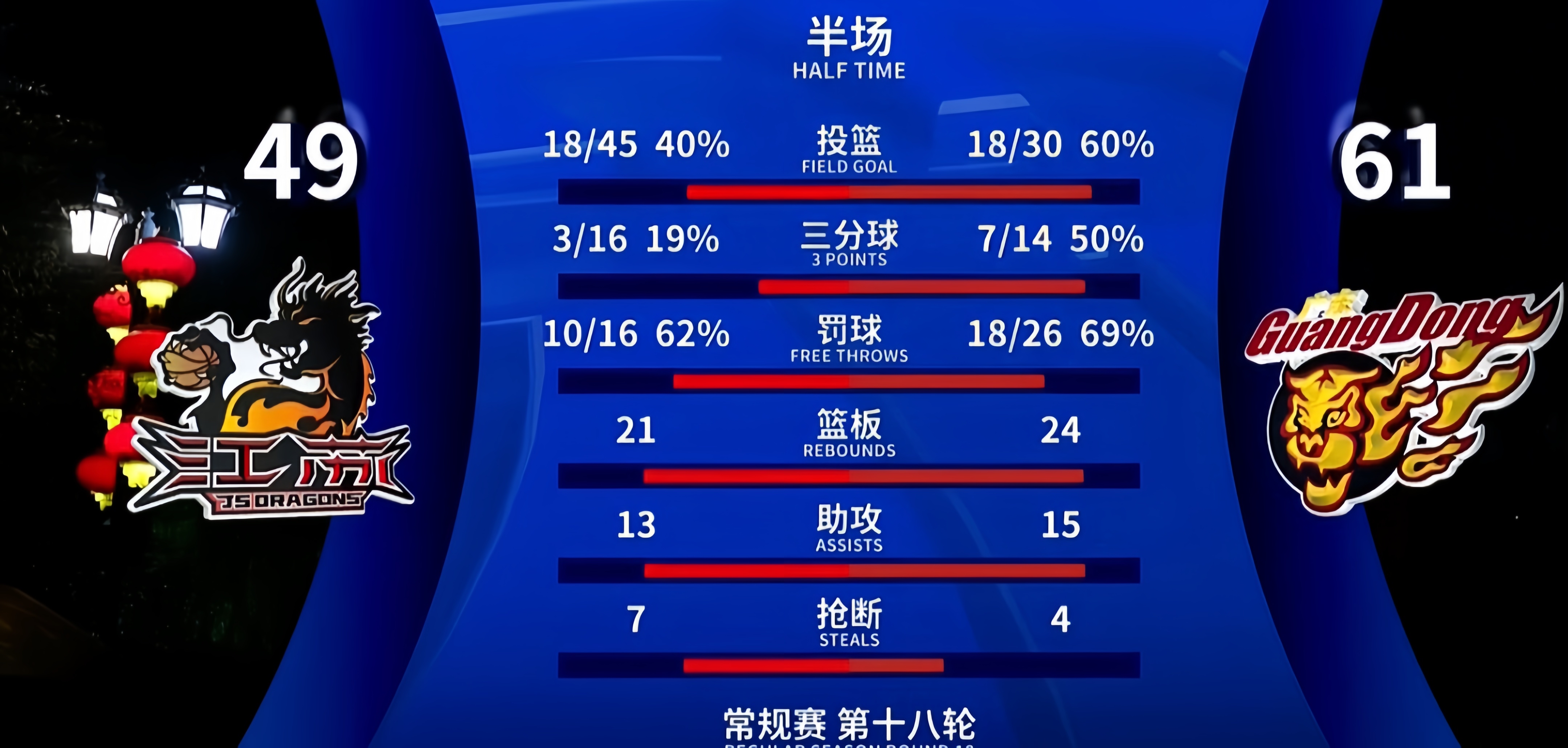 关于清晨深圳男篮调整名单以备足总杯，主帅复盘环节打磨，底气十足，更衣室氛围转暖的信息